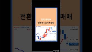 일목 균형표 전환선기준선 매매 기법 주식차트 주식보조지표 주식공부 [upl. by Elleinnad715]