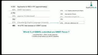 Reasons to NOT freak out over the GMACs new quotBusiness Writing Assessmentquot [upl. by Ladiv]