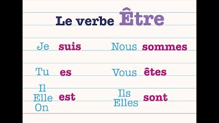 4ap p1 s1 Conjugaison Verbe être Présent de Indicatif [upl. by Delaney]