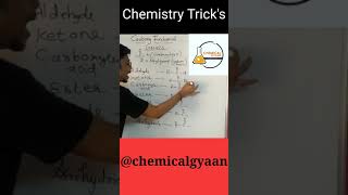 Trick To Remember Formula of Carbonyl Functional Groups [upl. by Tower]