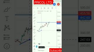 pricol pricol share latest news niftyandbankniftyanalysisfortomorrow ytshorts shortsfeed funny [upl. by Narcho]