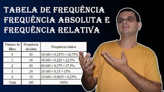 Tabela de Frequência Frequência Absoluta e Frequência Relativa [upl. by Hansel]