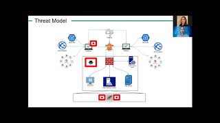 Remote Workforce Attack and Defense  Alberto Rodriguez  Technical Track [upl. by Janaya]