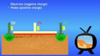 How Transistors Work  The MOSFET English Version [upl. by Yenial]