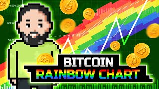 What Is The Bitcoin Rainbow Chart How to Use It for Investments  Blum Academy [upl. by Iblok]