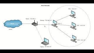 How do I choose which networking mode to use in VirtualBox [upl. by Aloibaf896]