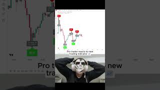 Our most advanced trading indicator 📈 stocks crypto forex tradingview [upl. by Ginsberg]