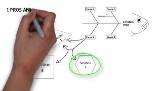 How to Solve a Problem in Four Steps The IDEA Model [upl. by Amer]