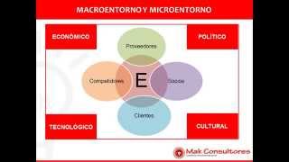 Sesión 2 Planeamiento Estratégico Educativo [upl. by Accalia]