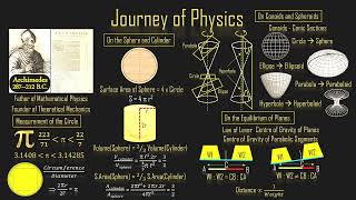 ETP5  Rise of Newtonian Physics  Part 1 [upl. by Yraek]