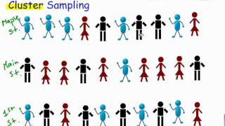 Cluster Sampling [upl. by Mylander]