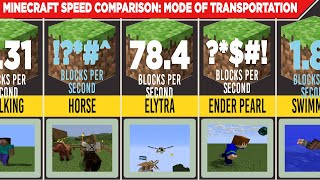 Minecraft Speed Comparison Mode of Transportation [upl. by Rogergcam]