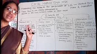 ISC COMMERCE CLASS 12 MARKETING MIX PART 1 [upl. by Yrneh52]