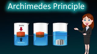 Archimedes Principle  3D animated explanation  class 9th  Gravitation [upl. by Gwenni]