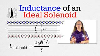 Inductance of an Ideal Solenoid [upl. by Oderf]