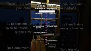 Tristesse ou dépression [upl. by Emarie]