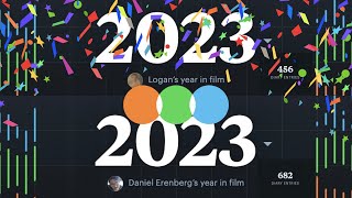 2023 Letterboxd Stats Year in Film [upl. by Alys]