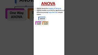 Anova f statistic  anova statistics onewayanova statisticsclass [upl. by Dilks]