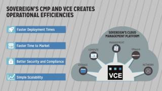 Where does Converged and Hyperconverged Fit into Your Data Center Strategy [upl. by Ahsoyem]