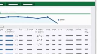 10 minutes essentielles à passer sur votre compte AdWords [upl. by Virg]