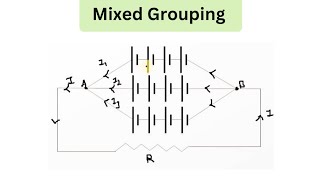 Grouping Of Number Of Identical Cells  Mixed Grouping  Physics [upl. by Emina714]