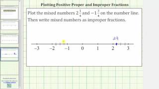 Plot Signed Mixed Numbers on the Number Line [upl. by Ariam873]