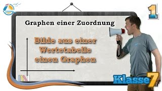 Graphen einer Zuordnung  Klasse 7 ★ Übung 1 [upl. by Siver]