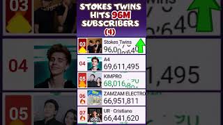 Stokes Twins Hits 96M Subscribers 4 [upl. by Palgrave]