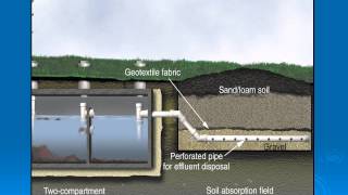 Septic System 101 [upl. by Calvinna]