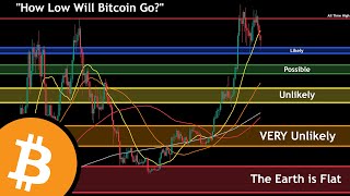 Has Bitcoin Bottomed [upl. by Acsecnarf]