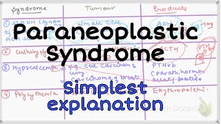 Paraneoplastic Syndrome pathology Pathology neoplasia [upl. by Anaujait]