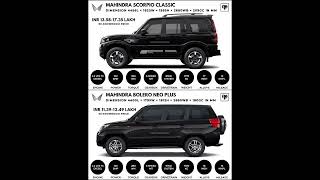 MAHINDRA SCORPIO CLASSIC vs MAHINDRA BOLERO NEO PLUS car shorts mahindra [upl. by Francyne]