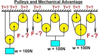 Mechanical Engineering Particle Equilibrium 13 of 19 Pulleys and Mechanical Advantage [upl. by Merwyn]