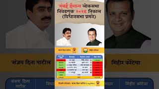 Mumbai North East lok Sabha Election 2024 result constitution Wise mumbainorteast election [upl. by Anawit]