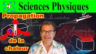 Transfert de chaleur par conduction ou convection [upl. by Obala]