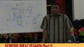 Pdt Esra Alfred Soru  EKSPOSISI SURAT FILEMON Part 1 [upl. by Ahsiele]