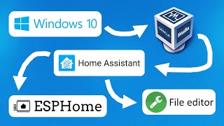 2 Install Home Assistant in a Virtual Machine in Windows 10 with ESPHome amp File Editor Addons [upl. by Asiek]