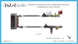 FCU Traditional Valve Connection Installation Time [upl. by Annairdna]