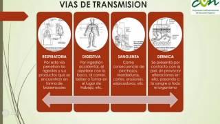 Riesgo Biologico [upl. by Elmo174]