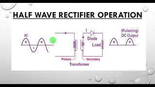 Half Wave Rectifier  Half Wave Rectifier Operation [upl. by Asillim7]