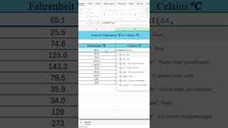 How to Convert Fahrenheit °F to Celsius °C in Excel [upl. by Ydda848]