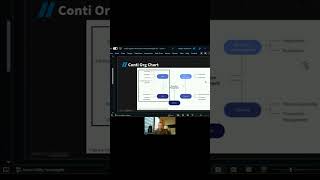 Contis Org Chart [upl. by Rednael184]