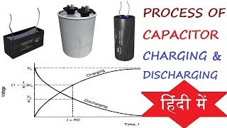 Charging and Discharging of Capacitor In Hindi [upl. by Ailen]