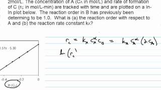 Determining Rate Order [upl. by Anolla377]