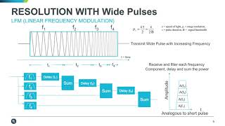 FMCW Radar Analysis and Signal Simulation [upl. by Pruter]