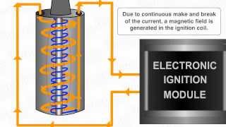 How Electronic Ignition System Works [upl. by Nojel793]