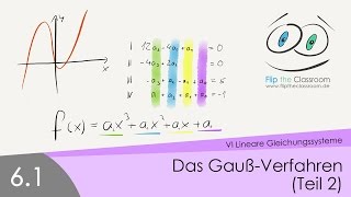 61 Das GaußVerfahren Teil 2 [upl. by Laurianne457]