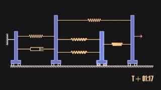 Transient response of a system [upl. by Correy]