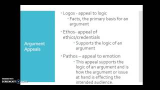 Argument Essay Basics With Fallacies [upl. by Elliott]