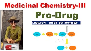 Concept of Prodrug  Classification amp Objective of Prodrug  L4 Unit2 Medicinal ChemistryIII 6th [upl. by Nedle]